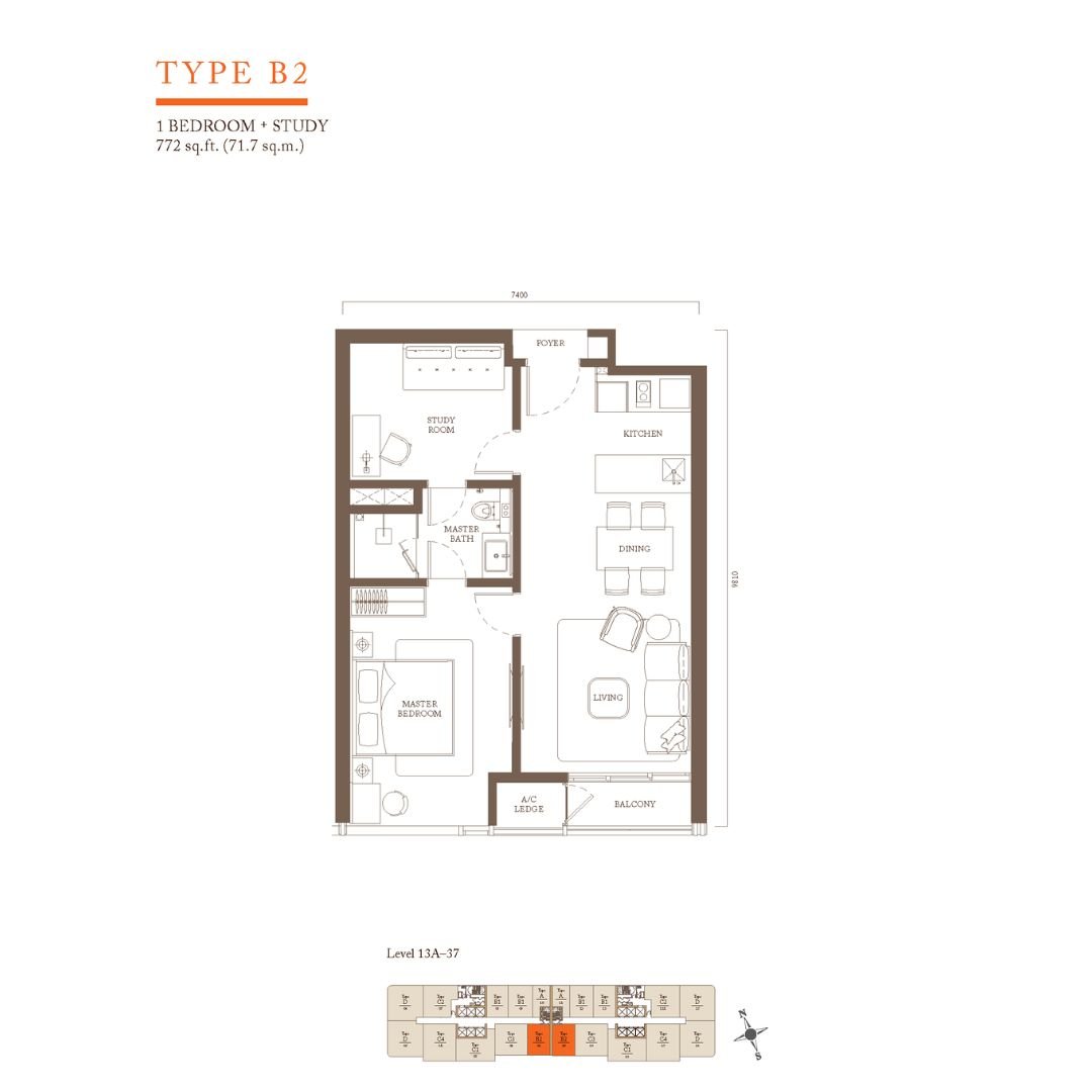 Type B2